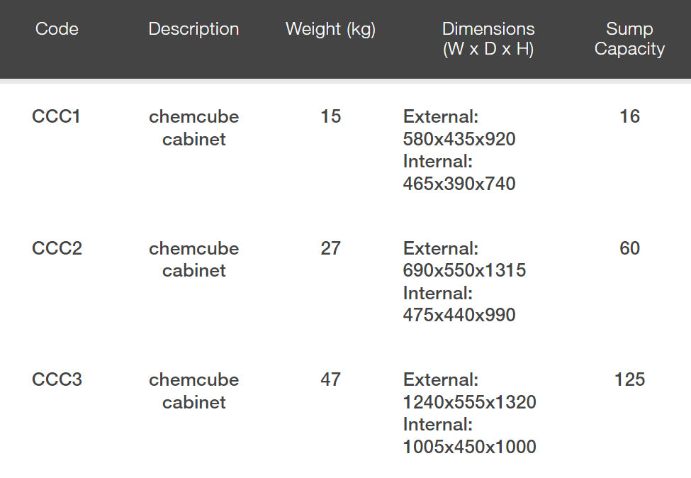 ARMORGARD Chemcube Cabinet