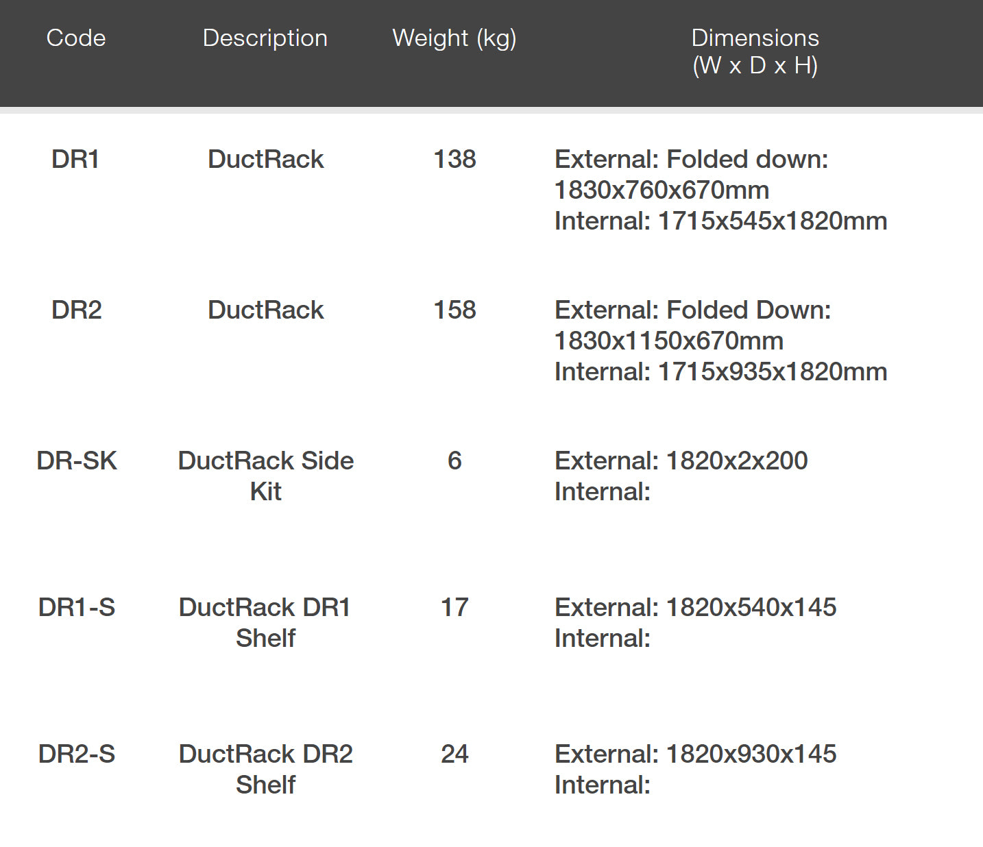 ARMORGARD Ductrack