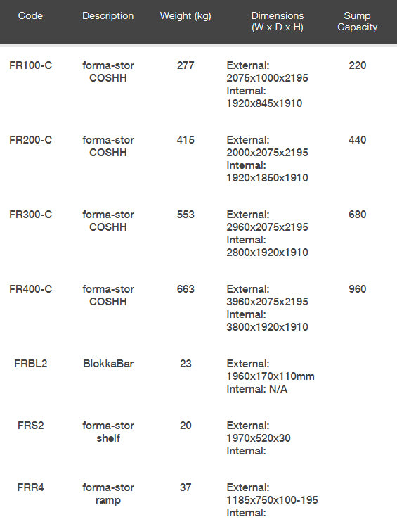 ARMORGARD Forma-Stor COSHH