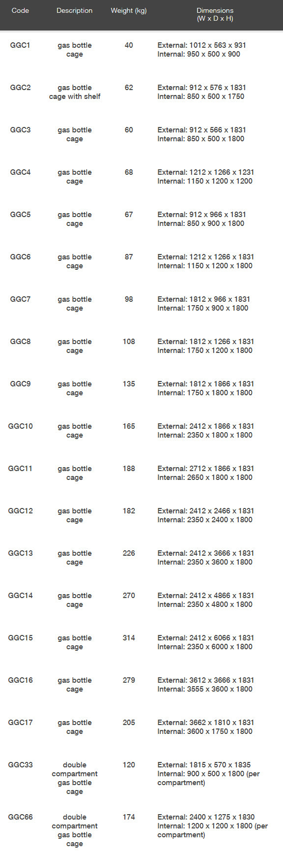 ARMORGARD Gorilla Gas Cage