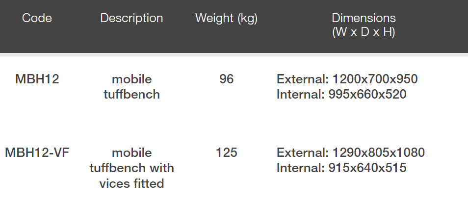 ARMORGARD Mobile TuffBench