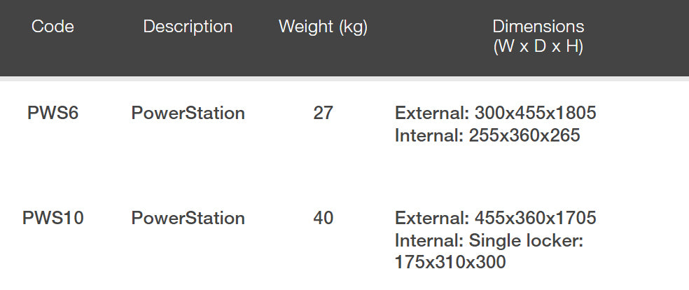 ARMORGARD Powerstation