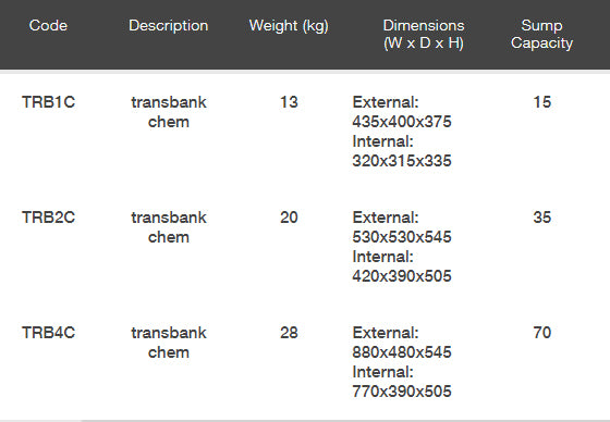 ARMORGARD TransBank Chem