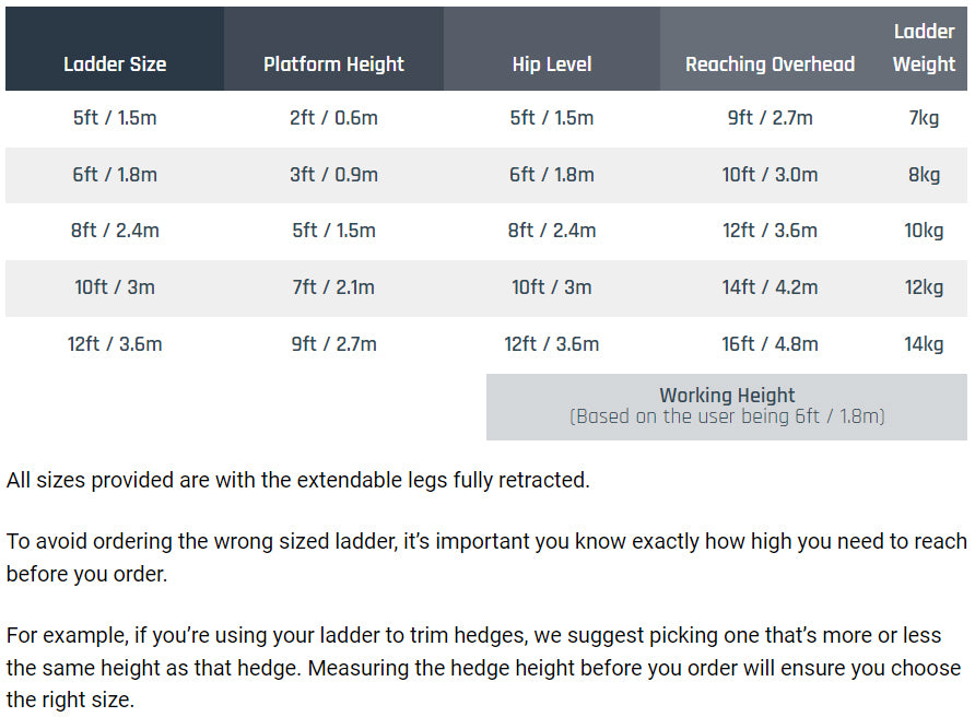 HENCHMAN Fully Adjustable Tripod Ladder