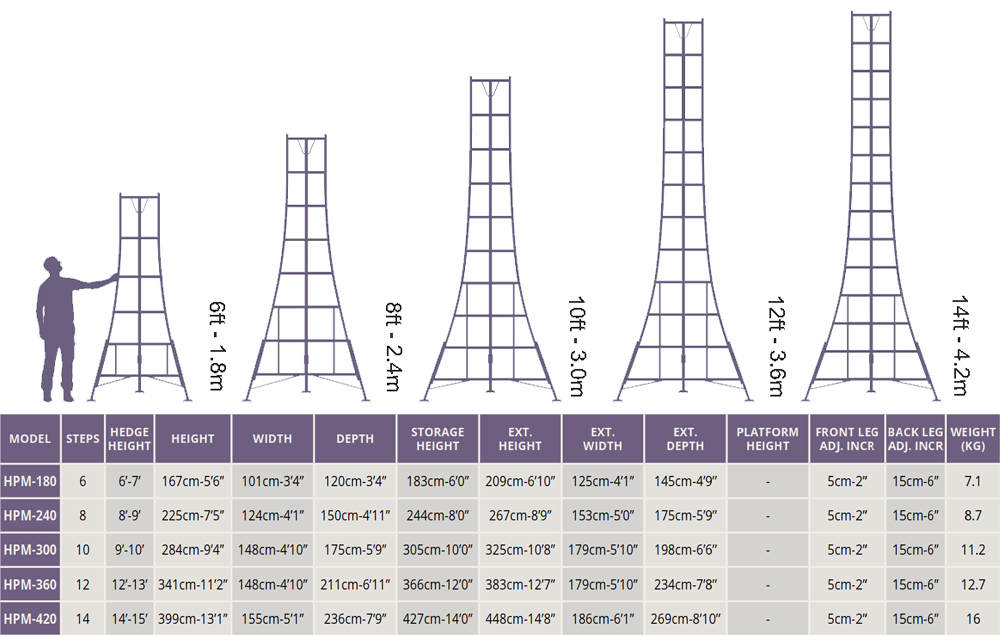 HENDON 3 Leg Adjustable Tripod Ladder