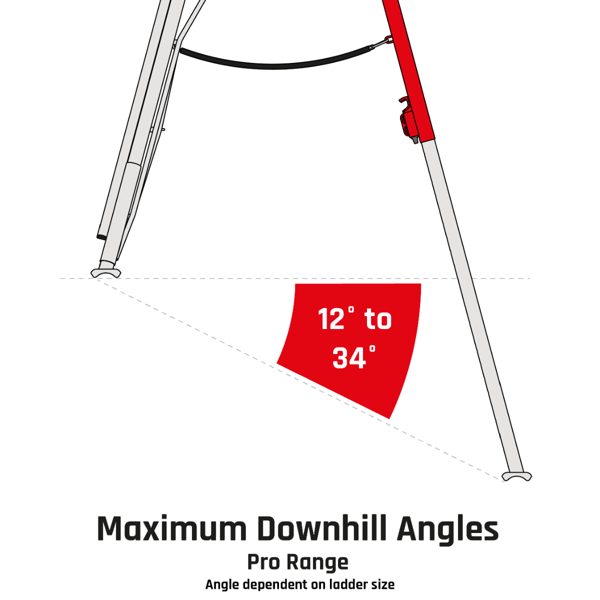 HENCHMAN Fully Adjustable PRO Tripod Ladder