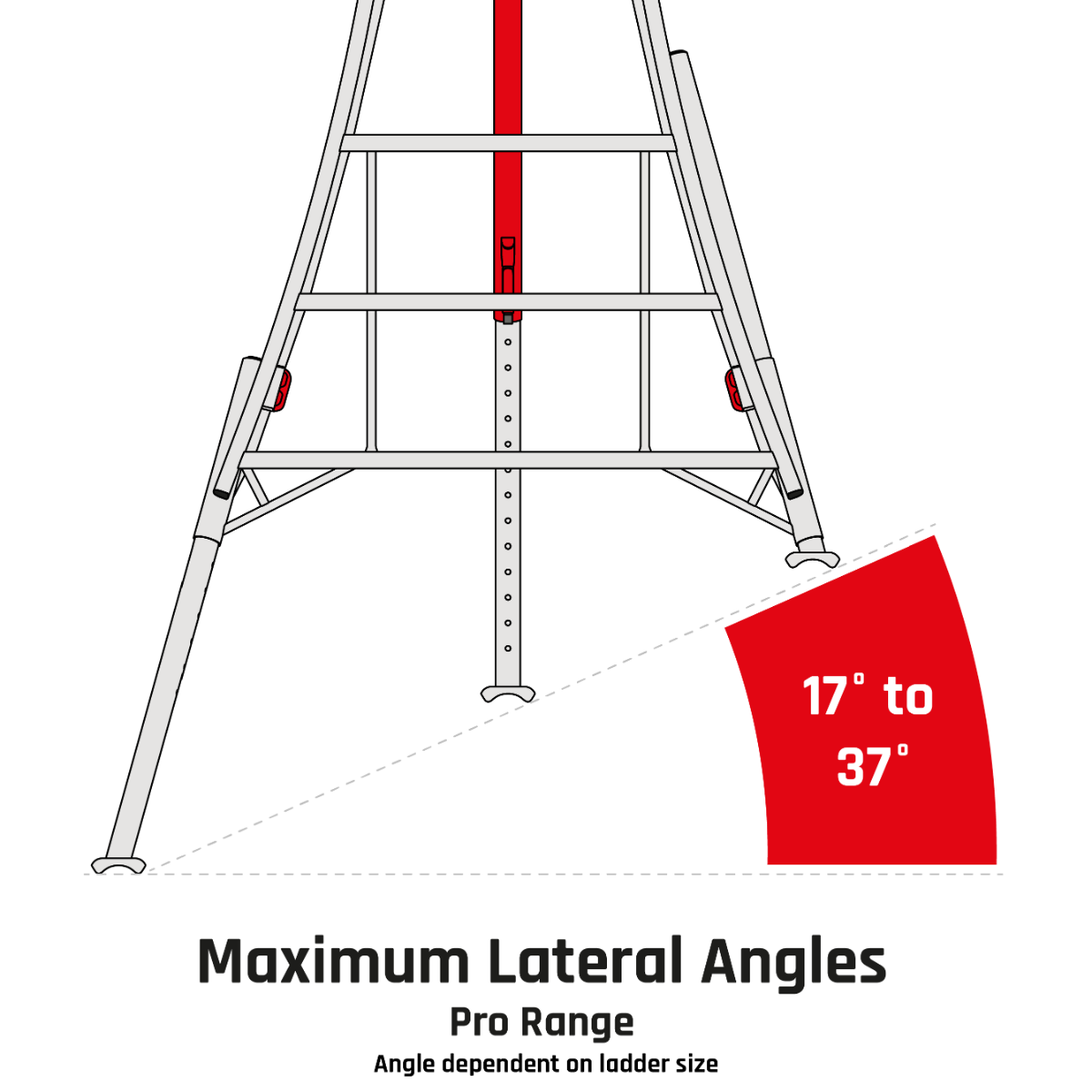 HENCHMAN Fully Adjustable PRO Tripod Ladder