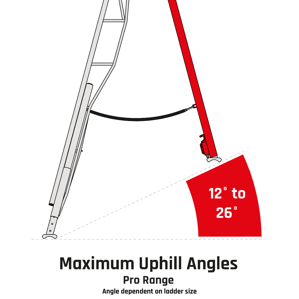 HENCHMAN Fully Adjustable PRO Tripod Ladder