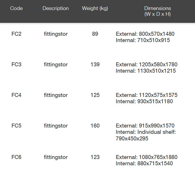 ARMORGARD FittingStor