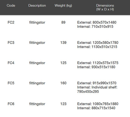 ARMORGARD FittingStor