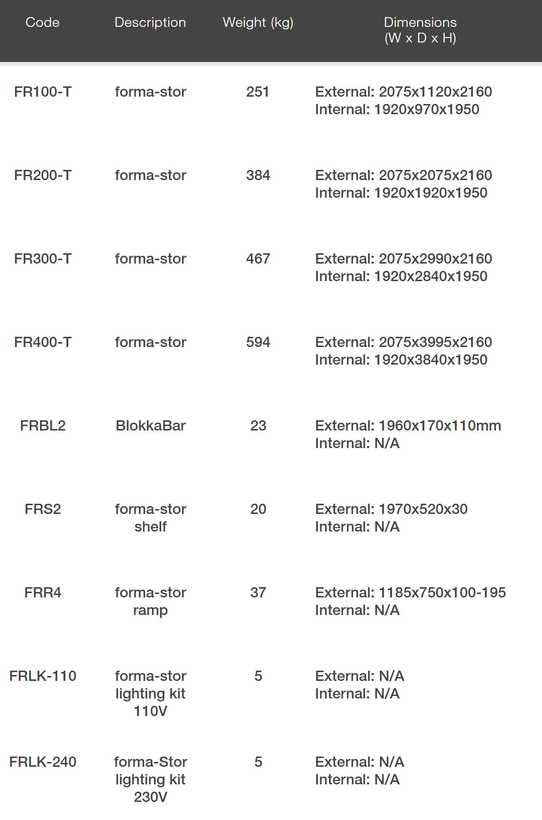 ARMORGARD Forma-Stor