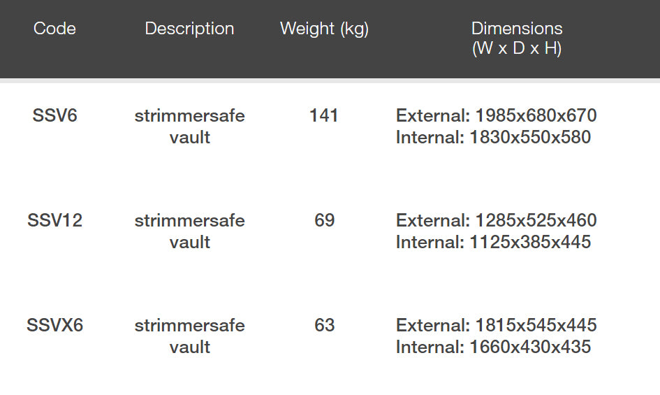 ARMORGARD StrimmerSafe Vault