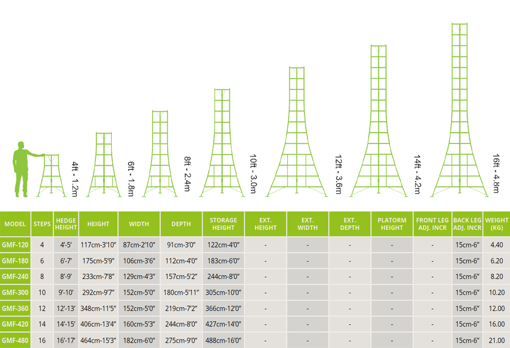 HENDON Standard Tripod Ladder