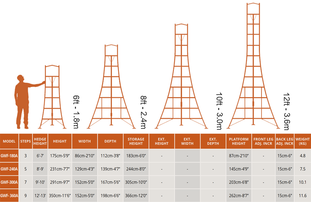 HENDON Platform Tripod Ladder