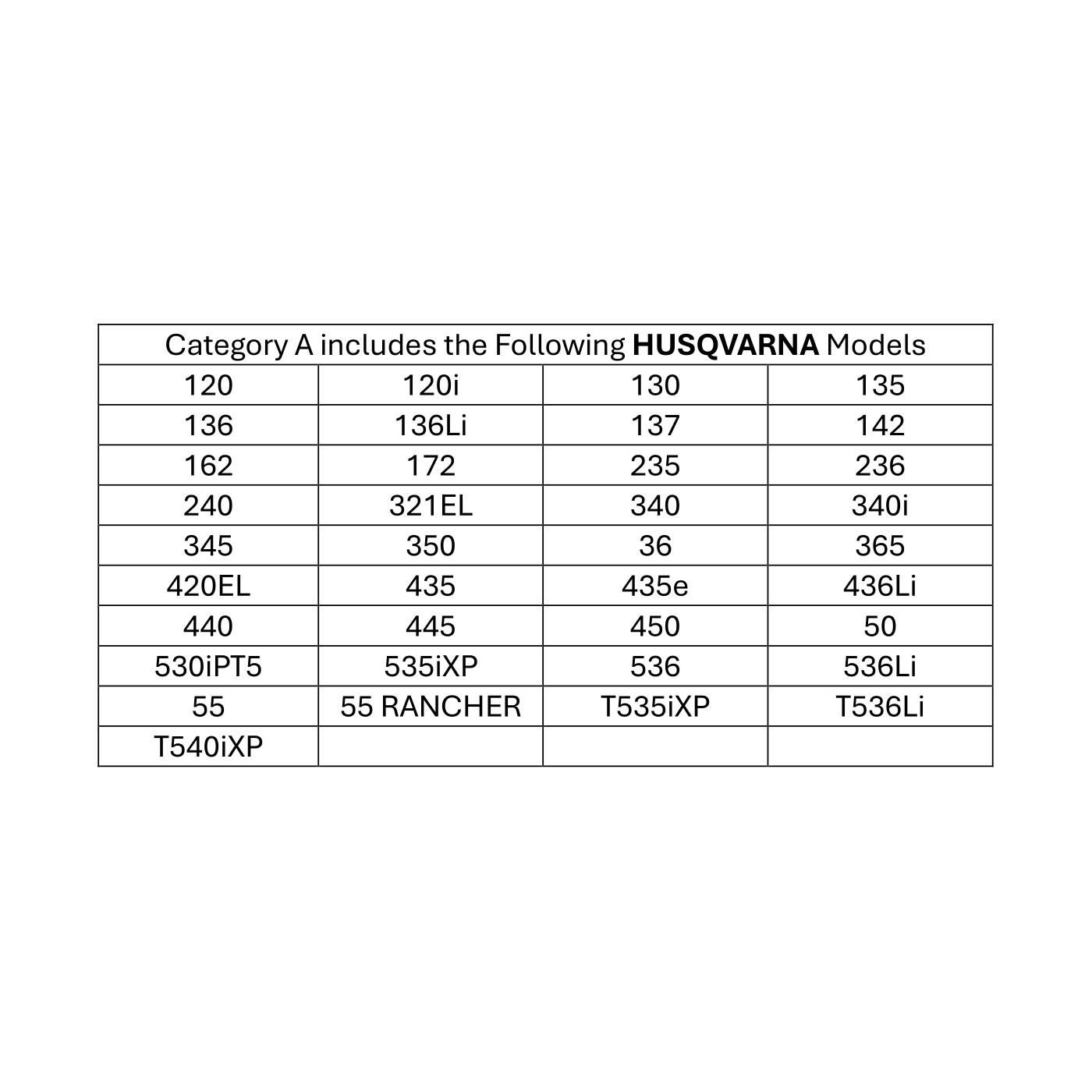 Husqvarna Chainsaw Service