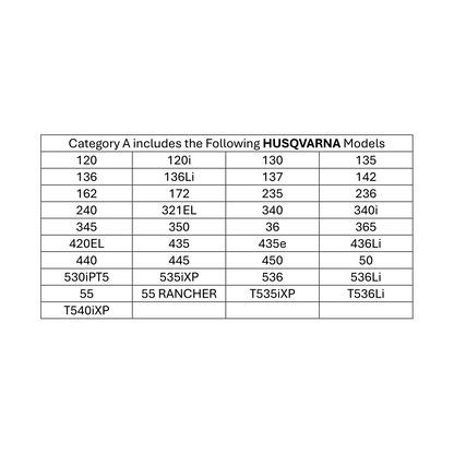 Husqvarna Chainsaw Service