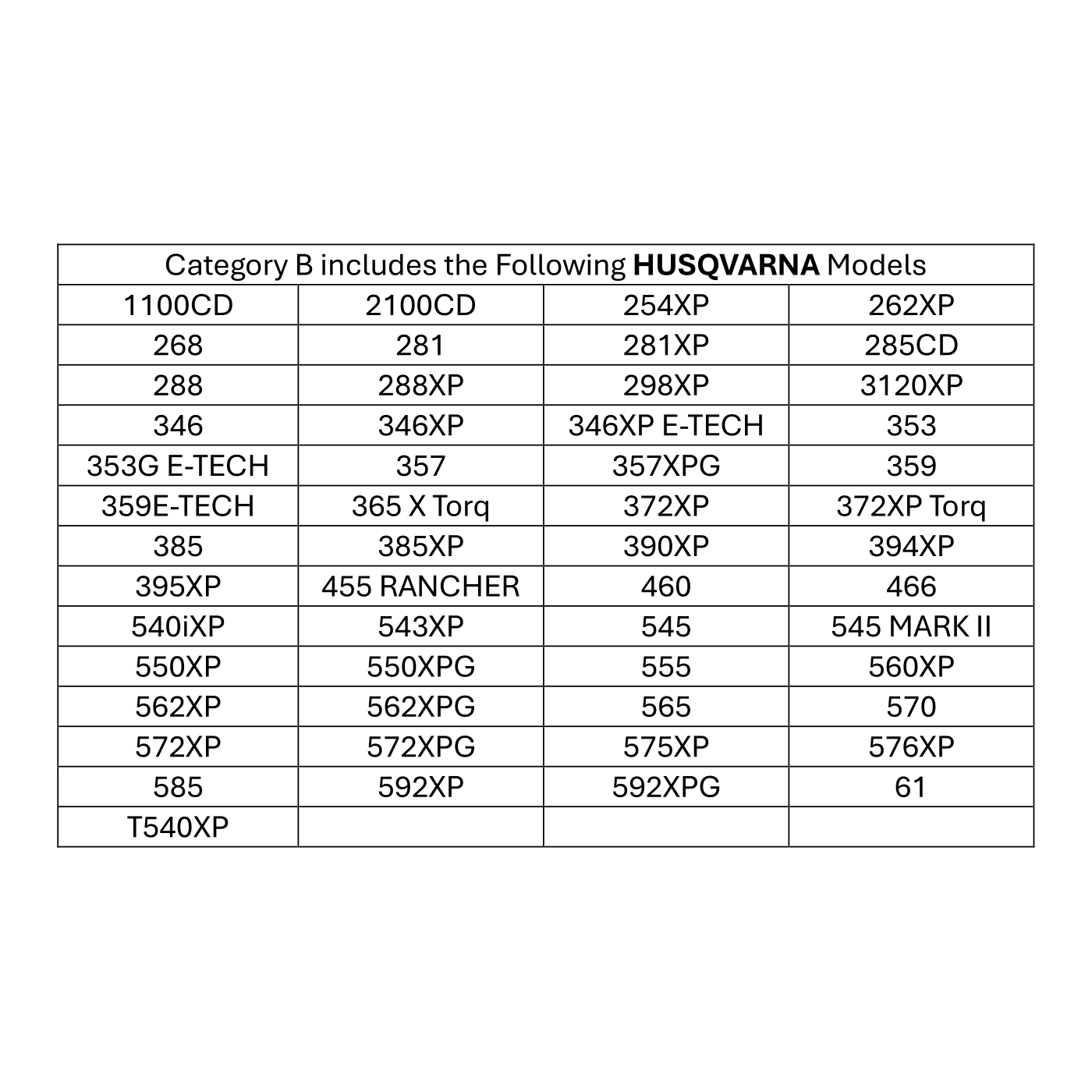 Husqvarna Chainsaw Service