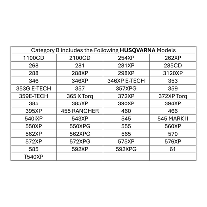 Husqvarna Chainsaw Service